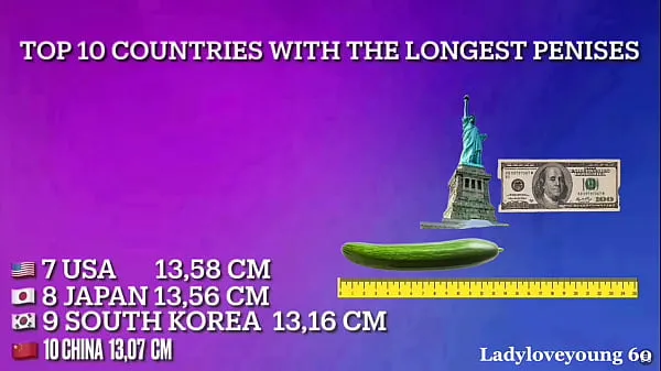 Hiển thị tổng số Top 10 longest cock countries Phim